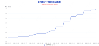 草甘膦上涨3000元/吨，农药原药市场酝酿涨价风暴